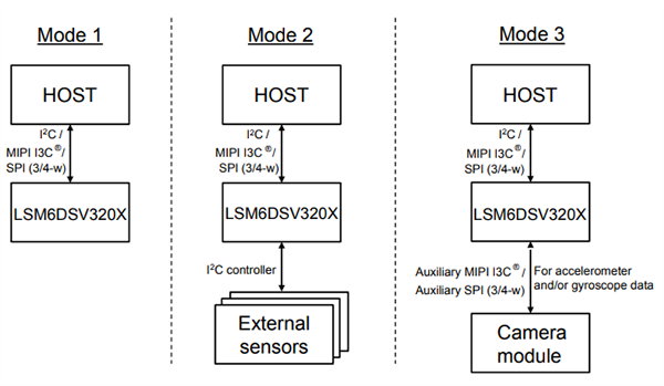 機械図面 - STMicroelectronics LSM6DSV320X 6軸慣性測定ユニット(IMU) 機械図面 - STMicroelectronics LSM6DSV320X 6軸慣性測定ユニット(IMU)